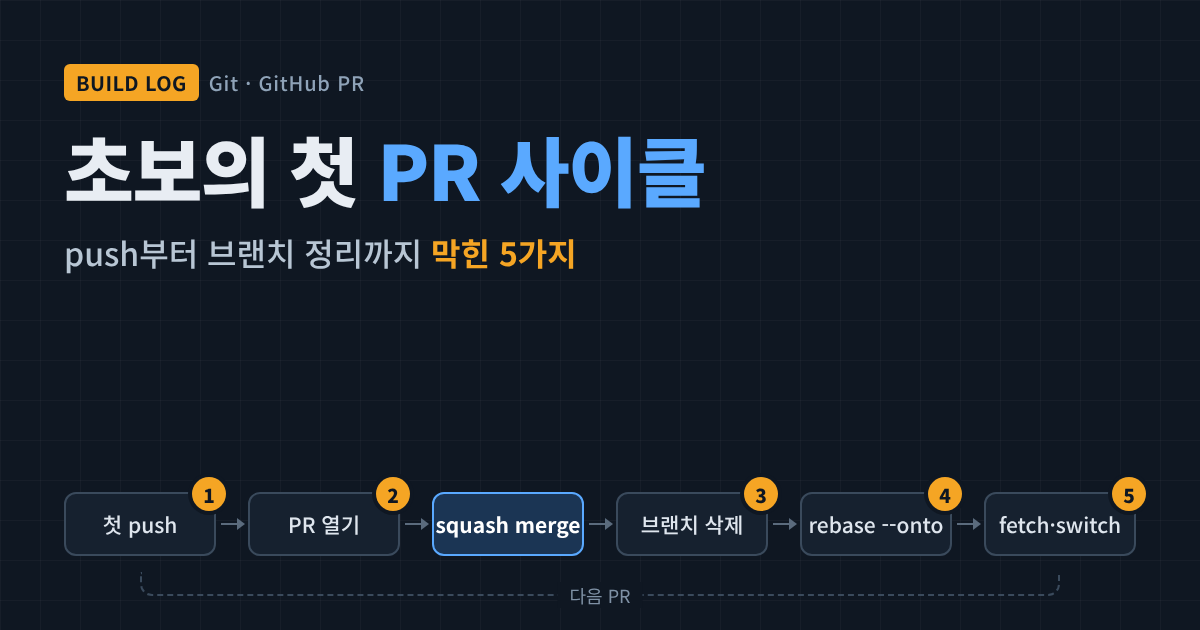 초보의 첫 PR 사이클: squash merge 전후로 막힌 5가지